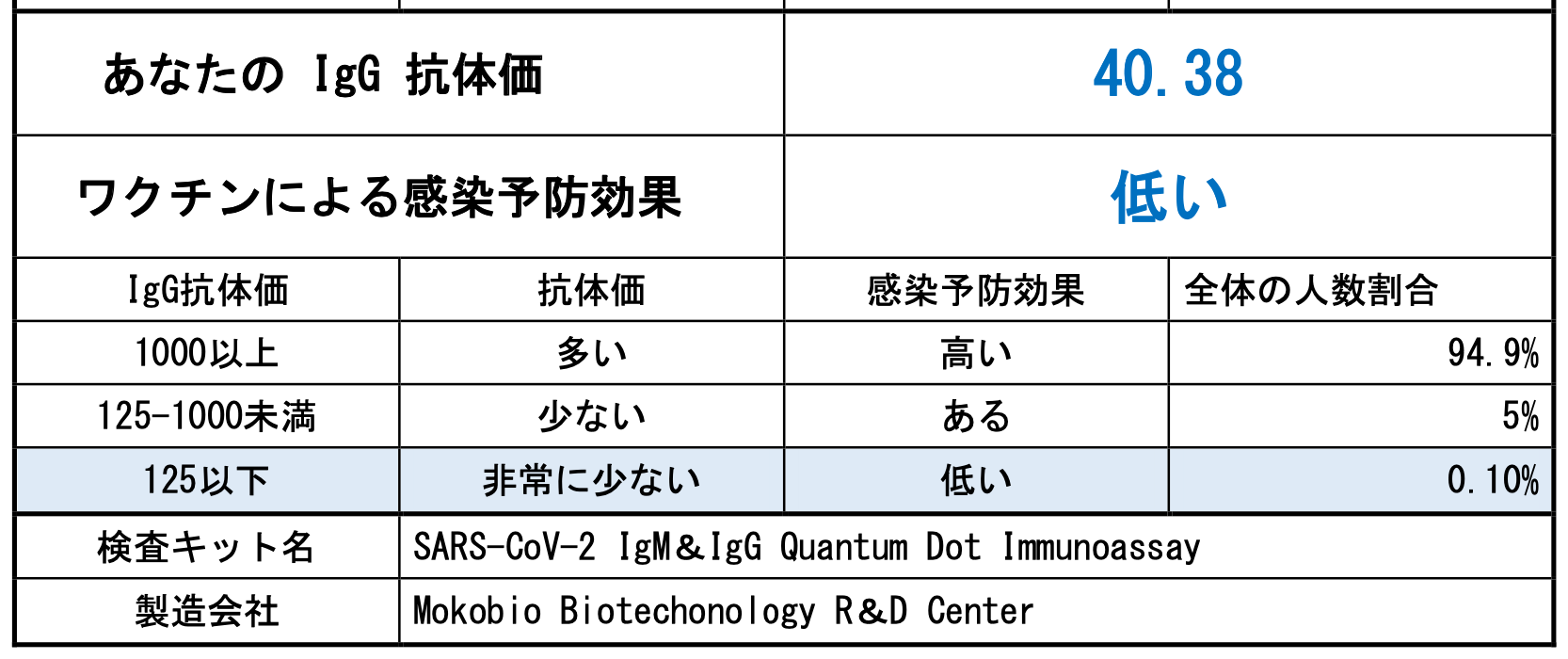 IgG20220303