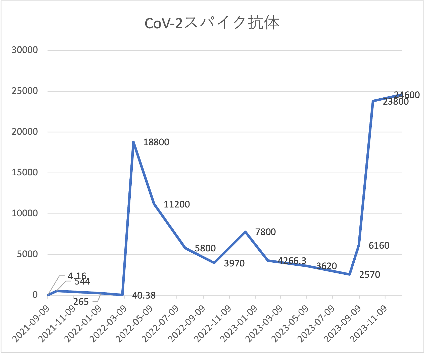 抗体検査231218