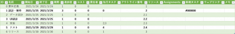 GanntProjet-CSV