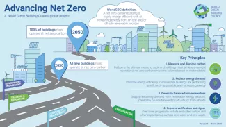 WorldGBC Advancing Net Zero Infographic v1_March 2018
