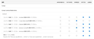 Edit group type permissions抜粋