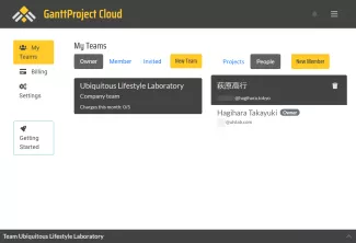 GanttProject-Cloud-Dashboard - Member registered