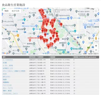 台東区の食品衛生営業施設の公開データ