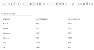How-many-Estonian-e-residents-are-there