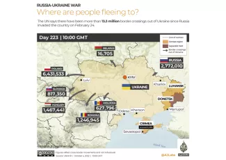 Where are people fleeing to? (from Ukraine)