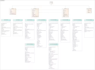 標準プロファイルのコンテンツ管理のためのconfig entityの実例