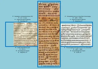 Lord's Prayer - the most famous prayer in the Christian world, in its original manuscript form: from Codex Assemanianus, 10 - 11 century, First Bulgarian Kingdom - in Glagolitza; from Codex Zographensis, 10 - 11 century, First Bulgarian Kingdom - in Glagolitza; from Tetraevangelia of Emperor (Tsar) Ivan Alexander, 1355 - 1356, Second Bulgarian Kingdom - in Cyrillic.