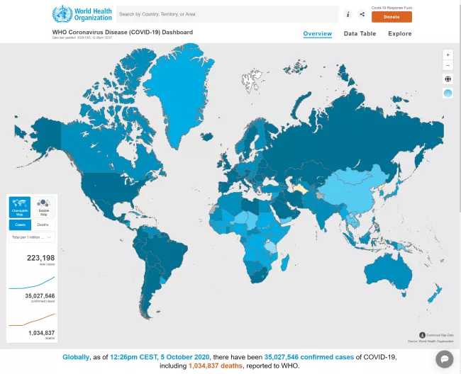 WHO-COVID-19-global-data 20201005