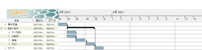 GanntProjet-ガントチャート