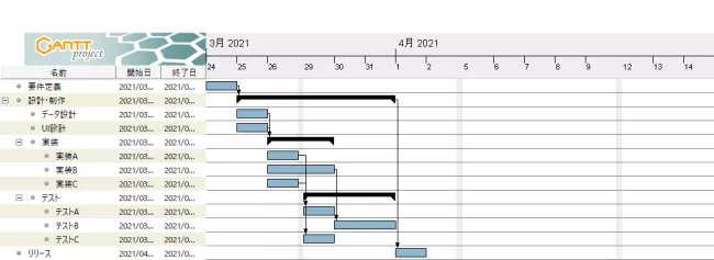 GanntProjet-修正ガントチャート2