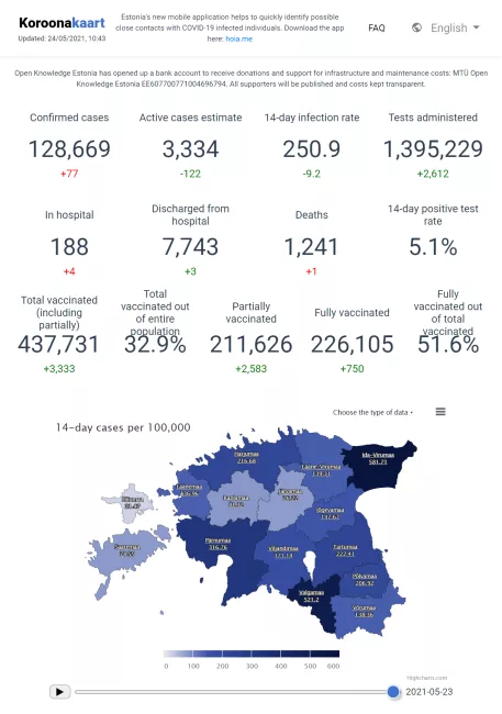 Koroonakaart-Statistika-koroonaviiruse-leviku-kohta-Eestis