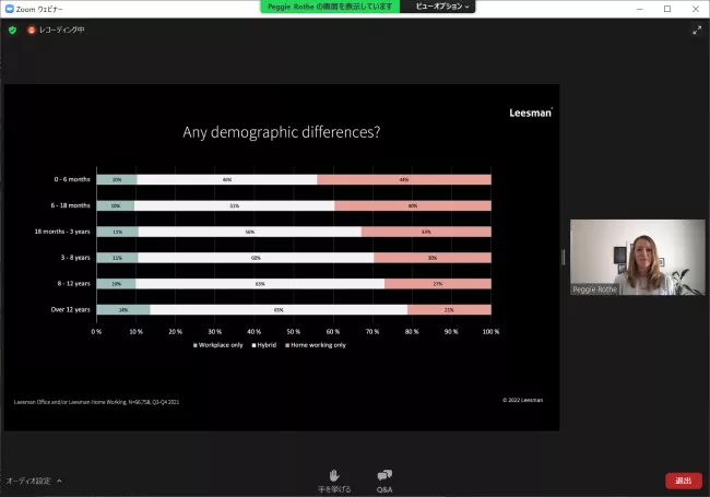 Any demographic differences?