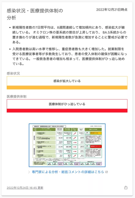 感染状況・医療提供体制の分析221224