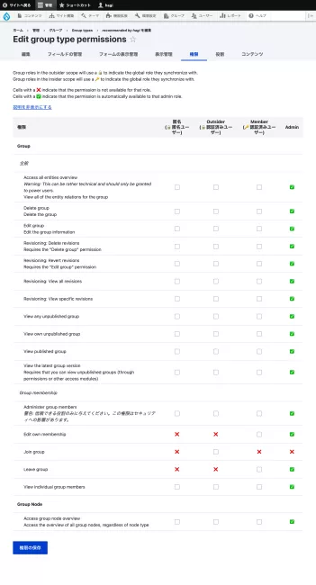 defined group permissions