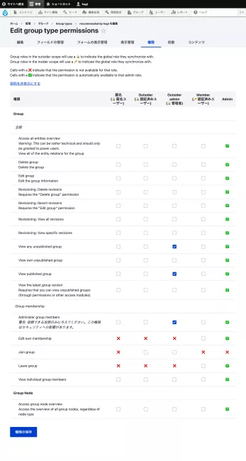 modified group permissions