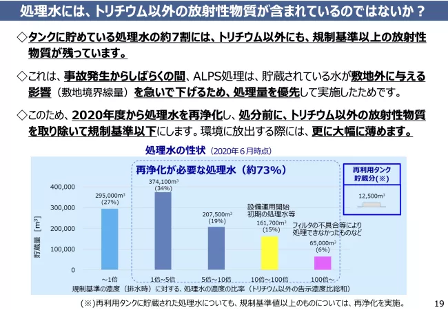 経済産業省「ALPS処理水について」