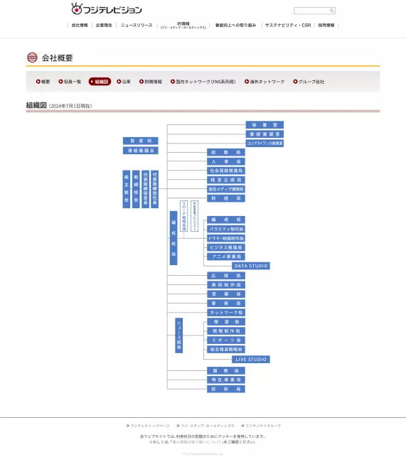 組織図｜企業情報-フジテレビ-01-24-2025_10_44_AM