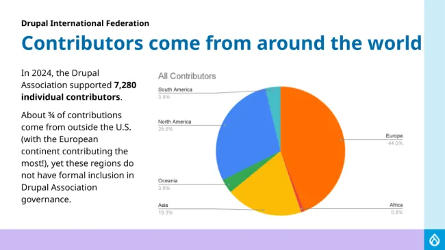 Local Association Webinars -  28 May 2025 - P6