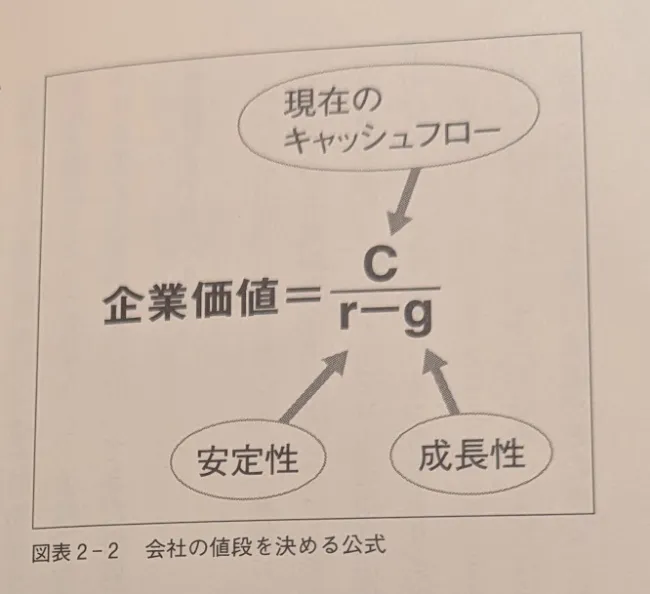 会社の値段を決める公式